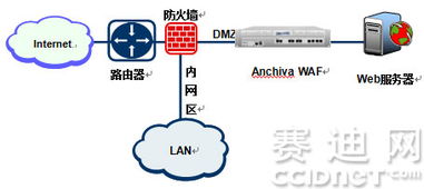 安信華醫(yī)療行業(yè)互聯(lián)網(wǎng)信息化安全解決方案