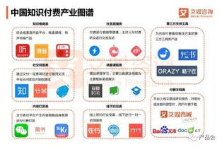 在線教育、知識(shí)付費(fèi)與互聯(lián)網(wǎng)信息服務(wù) 互聯(lián)網(wǎng)教育行業(yè)的三維透視與未來展望