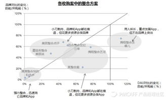 兼并收購后 如何智慧融合產(chǎn)品與品牌，釋放“1+1>2”的協(xié)同價(jià)值